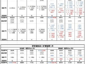 剑盾技能攻略（掌握剑盾职业技能的关键，成为顶级战斗专家）