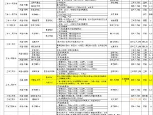 《侠客风云传全技能连招攻略》（探索无敌连招，成为最强侠客！）