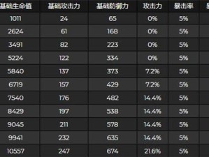 《原神》贯虹之槊突破材料汇总（贯虹之槊突破所需材料一览，助你快速突破）