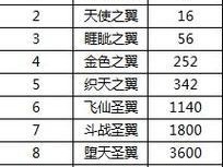传奇盛世技能升级攻略