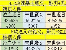 半肉末世出装铭文攻略（职业辅助英雄的铭文、装备选择与技巧）