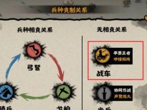 《无悔华夏》全结局达成方法汇总（游戏玩家必看，15个段落详解全结局达成方法）