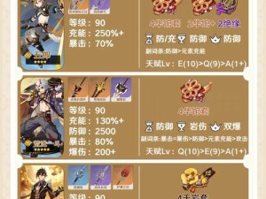 原神刷BOSS攻略（掌握关键技巧，迎接挑战，打败原神世界的强大BOSS！）