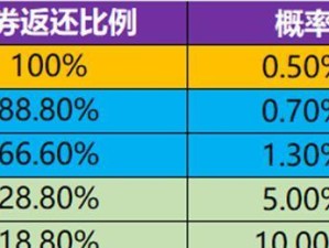 《王者荣耀鸿运抽奖活动概率一览》（了解鸿运抽奖背后的概率，避免虚假期望）