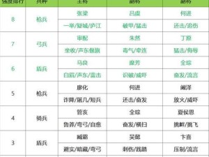 《三国志战略版S2赛季开荒攻略——开荒武将如何选择》（以游戏为主，让你开局如虎添翼）