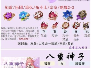 琴圣遗物攻略（深入解析琴圣遗物的属性与搭配，助您成为强大的冒险者）