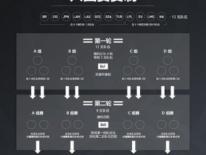 英雄联盟S12全球总决赛时间表出炉（全球顶尖选手齐聚，共赴电竞盛宴）