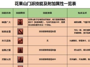 《卧龙吟2曹丕技能加点攻略》（掌握曹丕技能加点策略，成为无敌战神！）