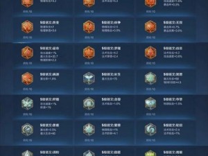 国服最全铭文出装攻略（争夺荣耀，优选铭文出装，击败敌人的关键）