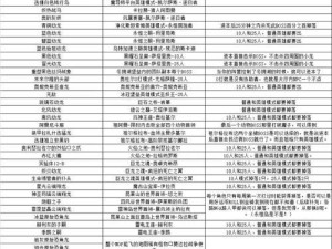 魔兽世界天天刷副本攻略（全面指南助你攀上魔兽巅峰，）