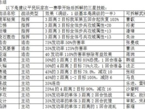 技能拆解攻略大全（提供全面且实用的技能拆解攻略，助您成为技术领域的专家）