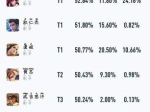 《狄仁杰纯肉装铭文出装攻略》（为你带来狄仁杰全新的玩法体验，让你在战场上无往不利！）