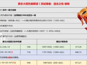新手艾琳铭文出装攻略（成为游戏中的无敌射手，掌握艾琳的铭文搭配）