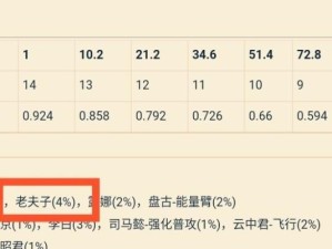 老夫子一挑五出装铭文攻略（无敌老夫子！一人当五！如何选择出装和铭文？！）