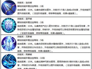 《以秽土转生手游技能加点攻略》（掌握合理的技能加点方式，提升战斗实力）