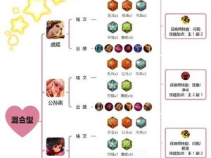 《迦罗最强出装攻略》（掌握攻略，成为无敌迦罗）