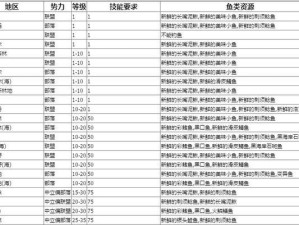 魔兽世界矿工技能升级攻略（挖掘无尽财富，成为顶级矿工！）