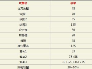 猎人2转技能加点攻略（细致解析猎人2转技能加点策略，助你在游戏中成为顶尖猎手）
