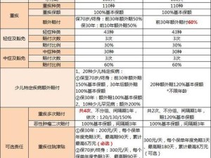 未来风暴氪金性价比分析（以游戏为主的消费模式对比和经济效益评估）