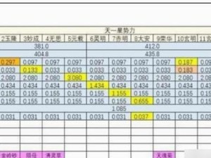 想不想修真？教你学炼丹术！（游戏中如何学习炼丹术，这些方法不能错过！）