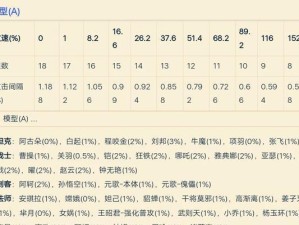 嬴政铭文出装搭配攻略大全（打造最强嬴政，征战王者峡谷的必备指南）