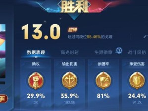 王者荣耀神仙出装攻略（探索最新版本下，神仙英雄的最佳装备选择）