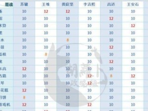 《墨魂》游戏中的溯源之旅——选择黄庭坚为主题的探索（从游戏角度探寻古诗人黄庭坚的文化价值）