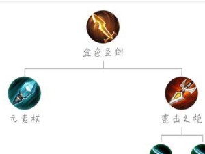 《嬴政之路法师出装攻略》（掌握法师最强阵容，征服王者峡谷！）