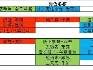 《暗影战姬》英雄排名一览（暗影战姬角色实力分析，谁才是最强英雄？）