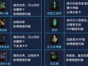 DNF创世之书3-4通关攻略：打败所有BOSS的阵容！