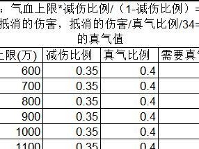 《诛仙手游灵契出装攻略》（打造最强灵契阵容，征战诛仙世界！）