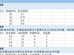 《明日方舟》六星干员强度排名推荐（最全攻略，助你打造强力阵容）