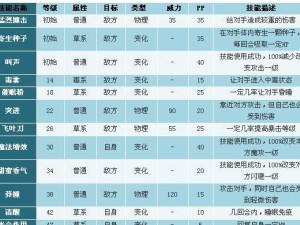 小花仙手游战斗力提升攻略（快速升级、装备强化、技能提升，助你轻松成为强大的小花仙！）