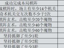 原神棋潭10攻略（解锁奇妙谜题，获取丰厚奖励，尽在棋潭10）