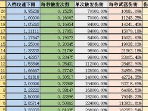 奇迹3法师技能设置攻略（打造个性化技能树，挑战无尽可能性）