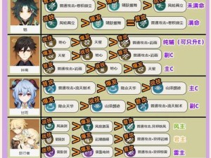 原神体力任务攻略（助你游玩原神，享受无尽的冒险乐趣！）