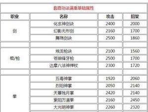 烟雨江湖伙伴技能加点攻略（打造最强伙伴，解析技能加点细节）