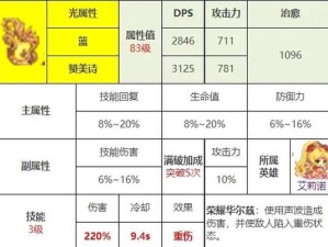 《坎公骑冠剑吸血鬼卡瑞娜强度测评》（以游戏为主，全面分析卡瑞娜的优势和不足）