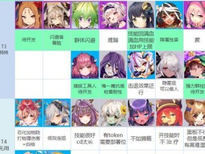 《魂斗罗》强度节奏榜一览——探秘非匿名指令角色的独门技巧