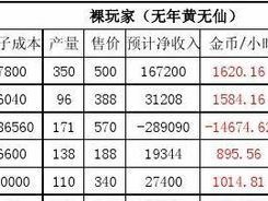 农场2.0攻略（探索数字化、智能化的农场管理，提高农业效益与可持续发展）