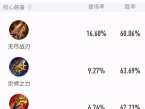 猴子刷野技巧猴子出装攻略视频（掌握猴子的刷野技巧，学习合适的出装攻略，提升游戏实力）