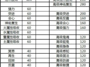 梦幻西游技能合集技巧攻略（成为游戏高手的必备技能大揭秘！）