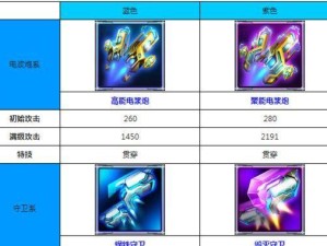 机械战神最新版出装攻略（打造最强机械战神装备，战无不胜）