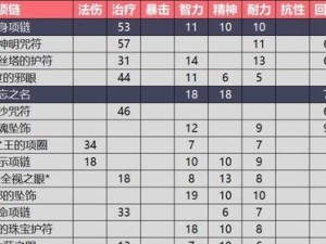 怀旧服最新攻略（掌握牧师技能，成为怀旧服的治疗之王）