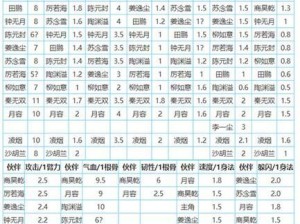 魔灵骑士技能加点攻略（打造无敌骑士，技能加点秘籍大揭秘！）