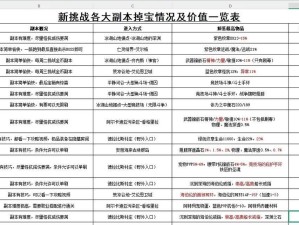 《征服魔兽世界100级副本，尽享冒险快感》（从菜鸟到高手的攻略指南，让你在游戏中畅行无阻）