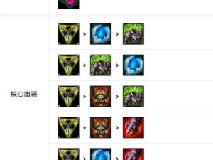 最强狗头出装铭文攻略最新（打造无敌狗头，从装备铭文着手）