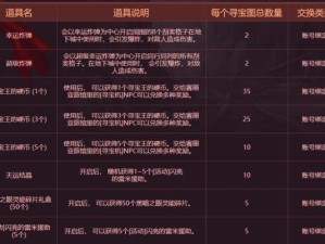 《DNF》2020四月魔盒奖励大揭秘（探究四月魔盒奖励的秘密，获取最新游戏资讯）