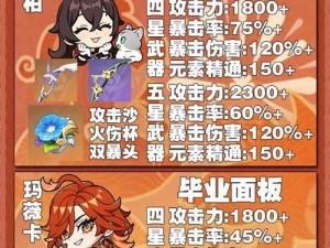 辛焱挑战攻略（原神中如何利用辛焱的能力和策略战胜各种挑战）