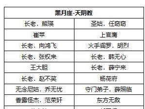 我的侠客擂台赛阵容设置（打造一个强劲的阵容搭配方法介绍）